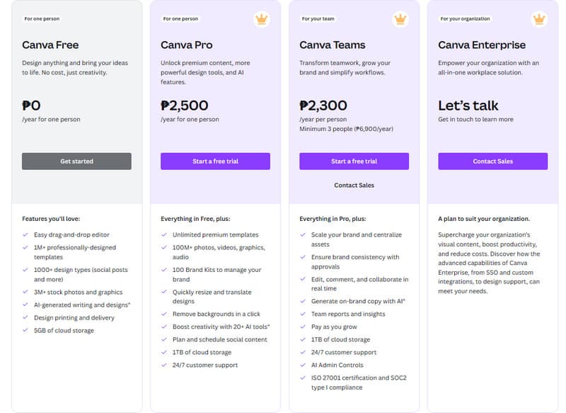 Canvaレビュー 料金